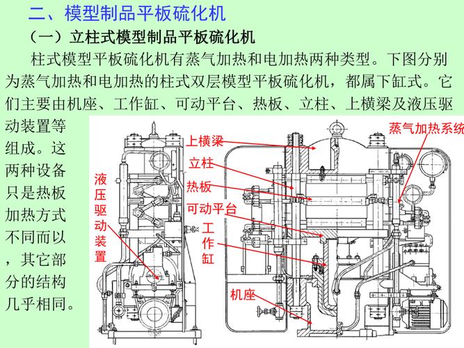 平板硫化机与注射硫化机结构对比示意图