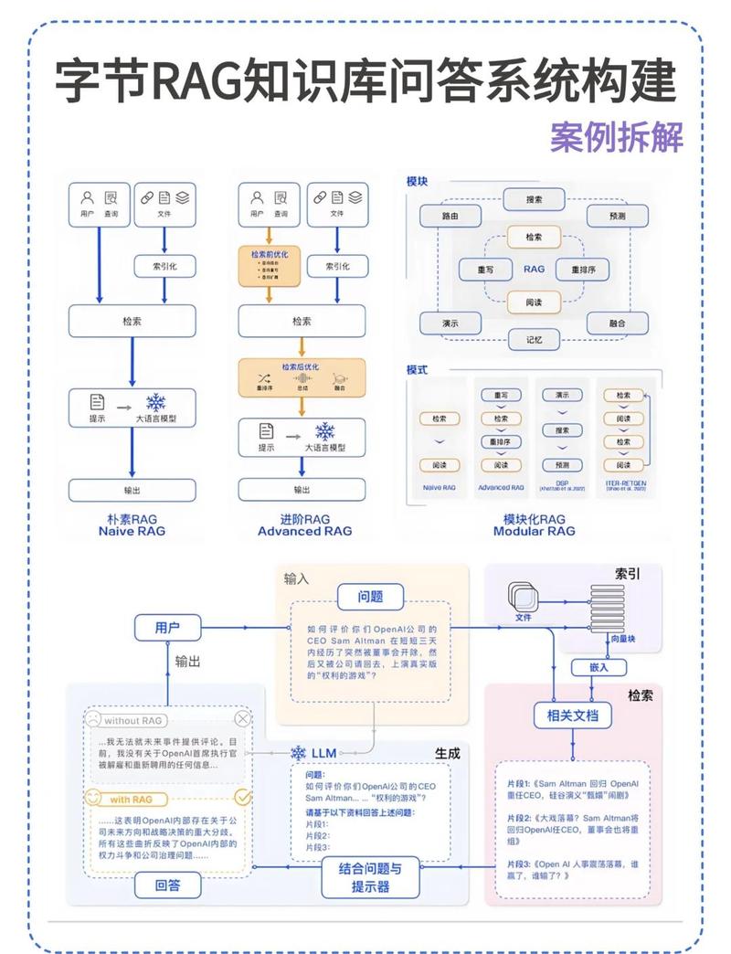 品牌信息在AI问答结果中的结构化展示示意图