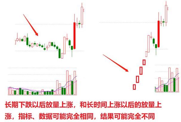 这些特殊情况，一定要单独调量
