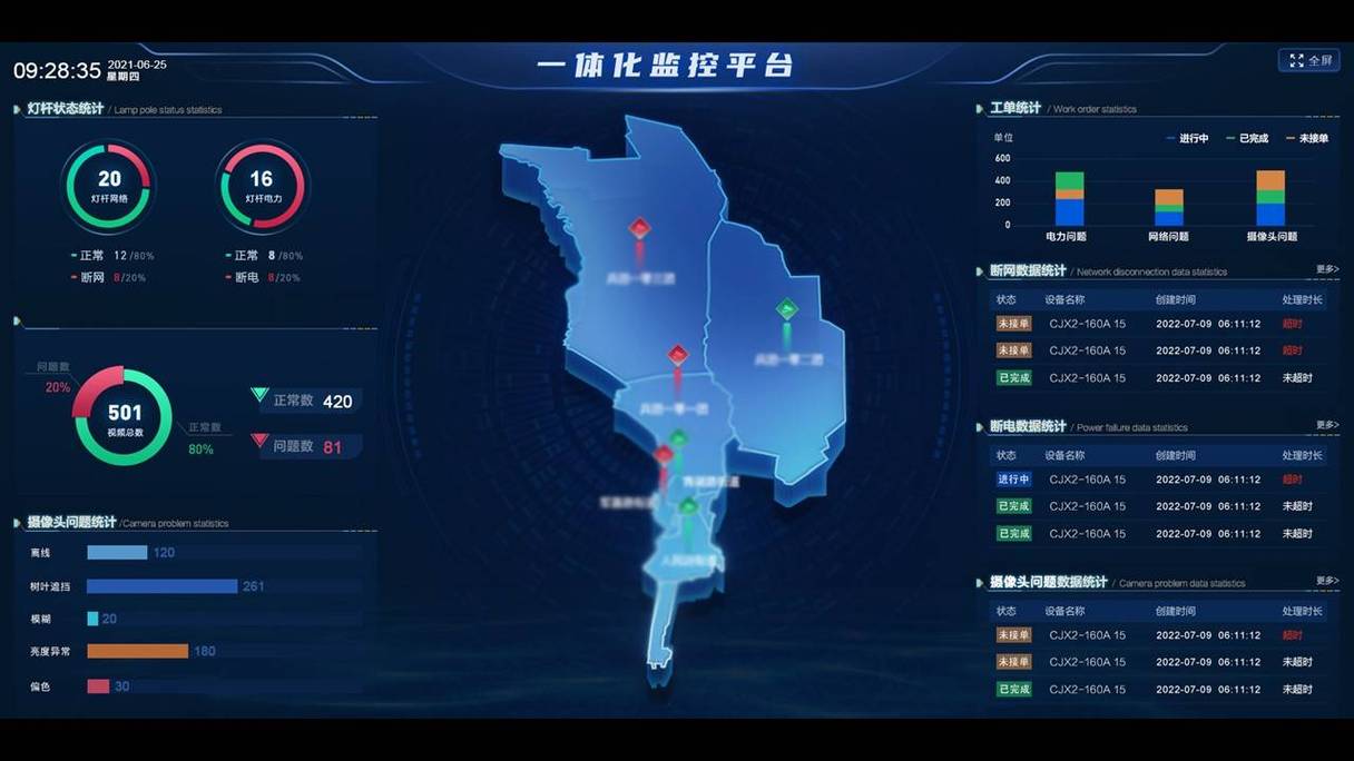 工程机械远程运维工业服务化PaaS数据大屏