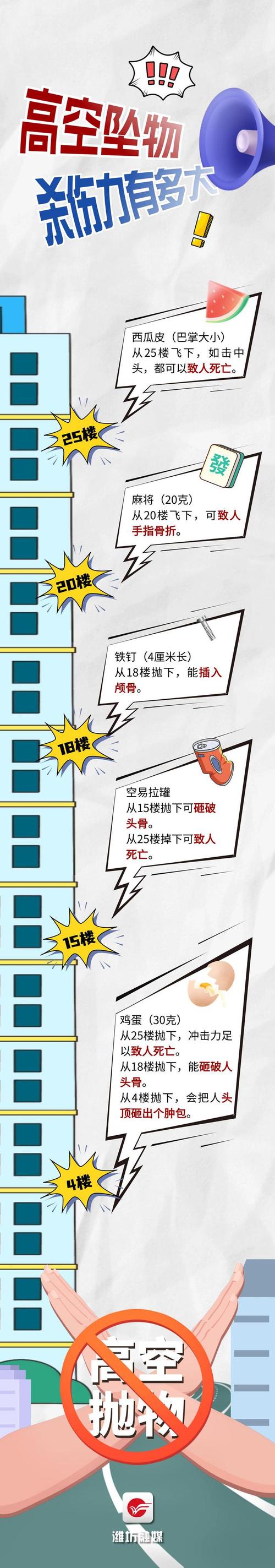 自媒体搬用原作者高空抛物视频对比图