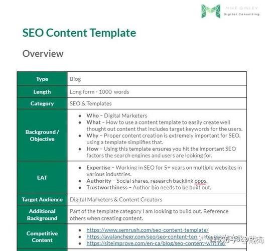 SEO Meta Description错误写法对比图