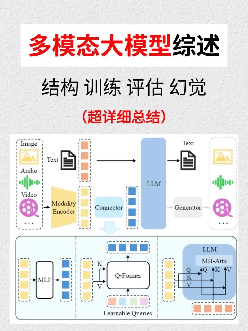 大模型多模态训练数据示意图