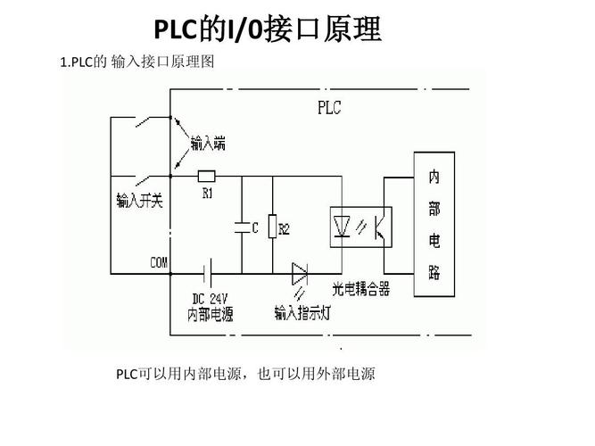 控制器IO接口电磁干扰测试接线图