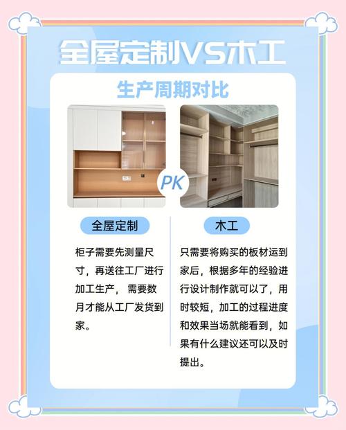 问:木工打柜子和全屋定制,哪个划算?