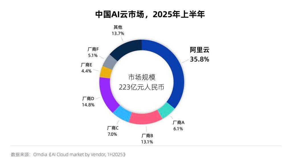 阿里云2025年预收款结构占比饼图