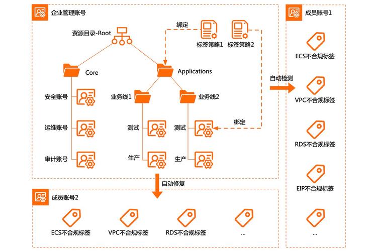 合规单H1网页H标签结构示例图