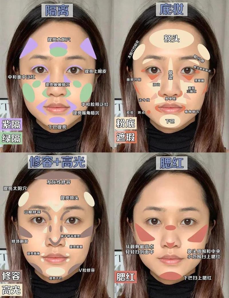 新手通勤美妆底妆分区上妆示意图