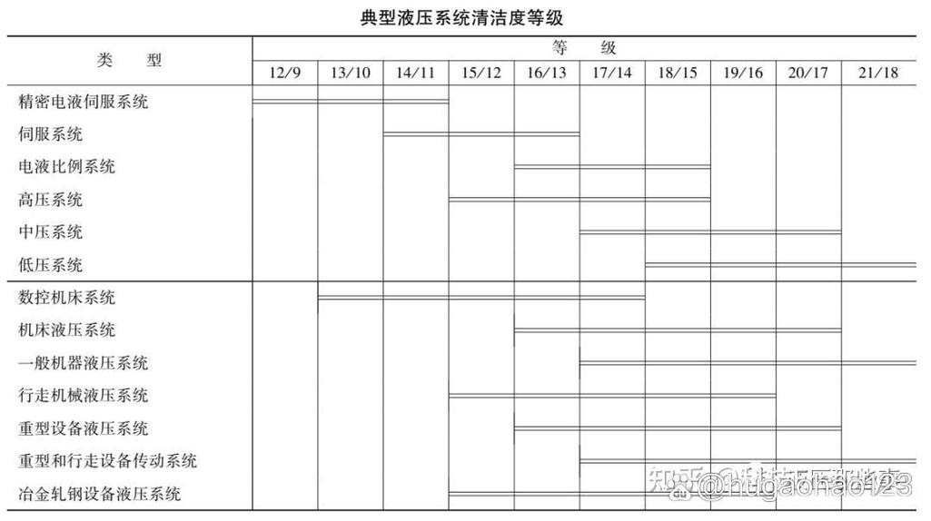 三、清洁度——液压系统的寿命线