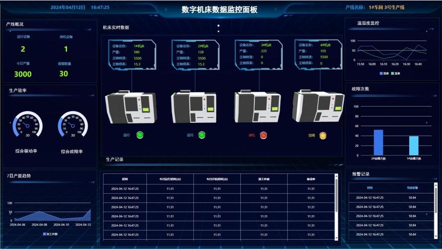 数控系统实时监控与预防性维护仪表板