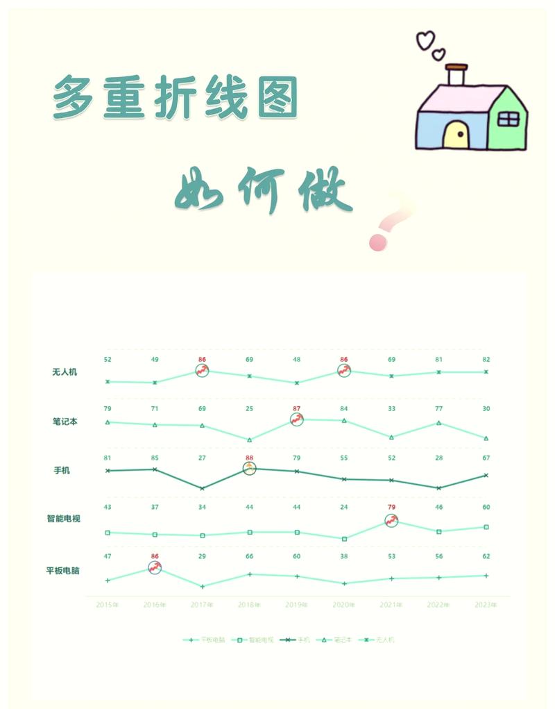 超标量处理器流水线多发射对比示意图