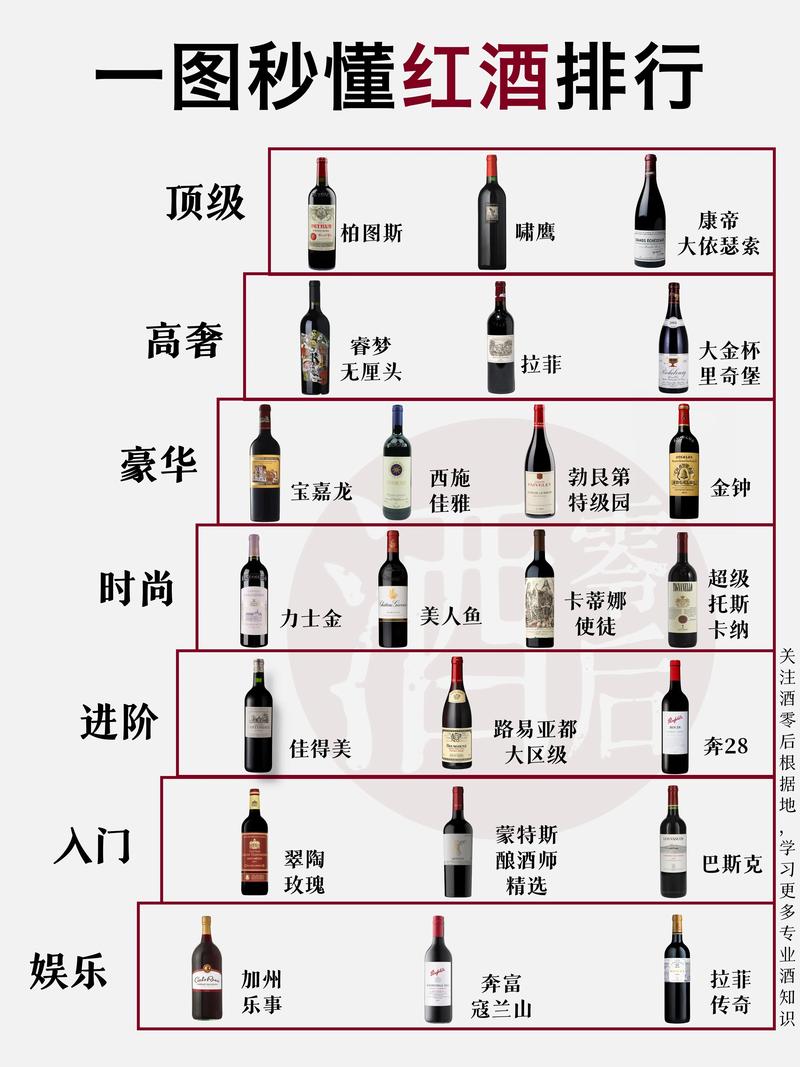 2. 真正决定红酒品质的几个硬指标