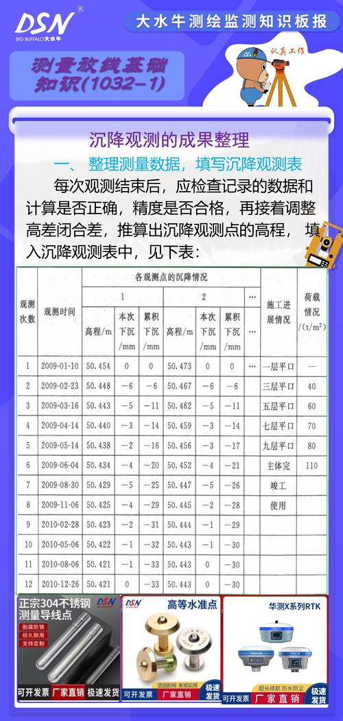 注浆加固前后地基沉降观测数据对比表