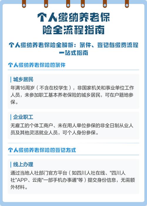 个人养老金保险购买流程示意图