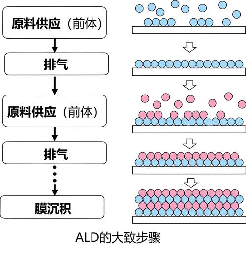 原子层沉积三甲基铝-水体系在PI衬底上的逐循环生长曲线