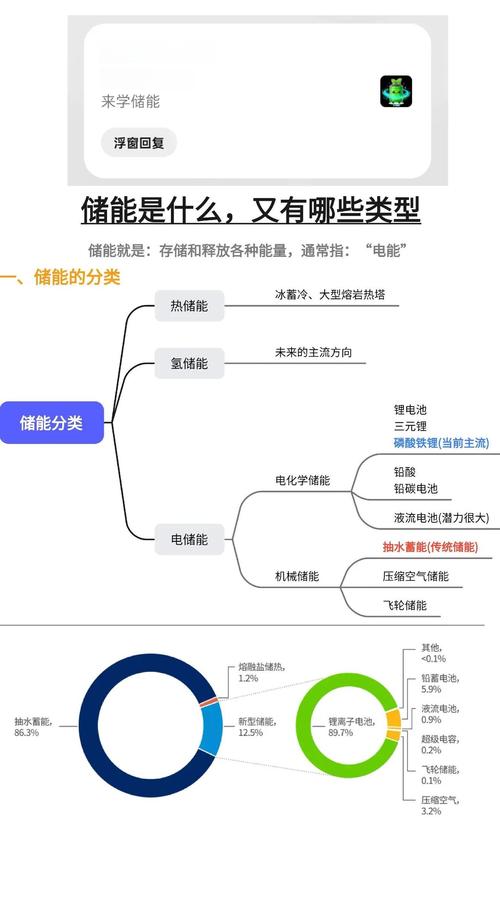 接下来储能会怎么跑进我们的生活
