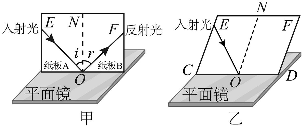 初中物理光的反射定律分组实验装置图