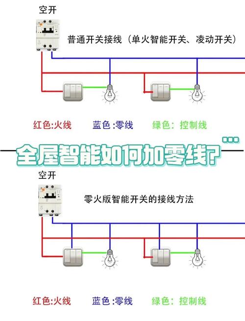 家装智能家居开关底盒零线预留示意图