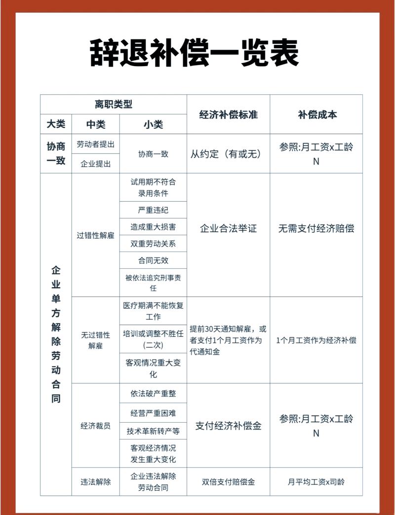 劳动法裁员经济补偿N加1计算表