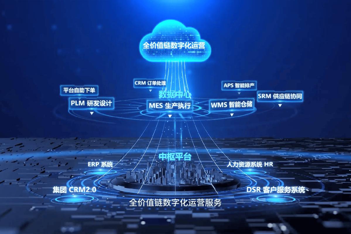 未来：数字化和预见性维护