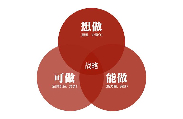 核心辨别只要抓三个点,一拿一个准