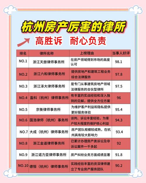 挑靠谱房产纠纷律所,要问清楚哪些问题