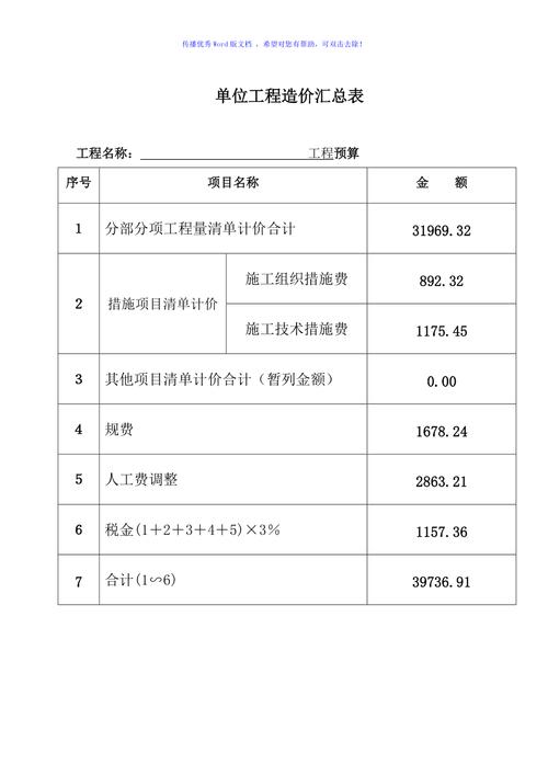 预算补修类问题