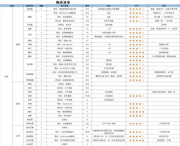五、我的私藏购买清单