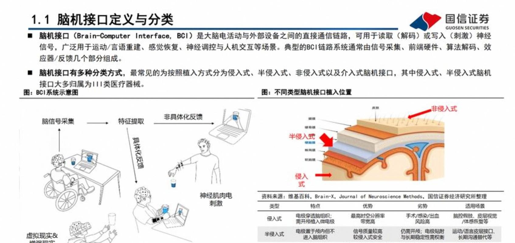 脑机接口技术：我们离「用意念上网」还有多远？
