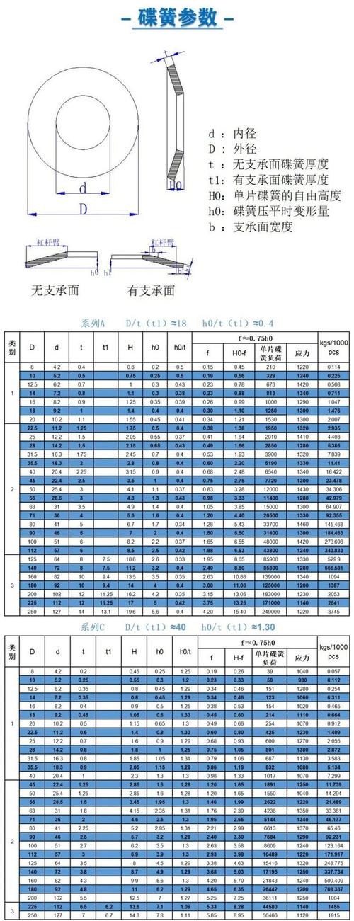 GB/T 1972碟形弹簧尺寸参数标注示意图