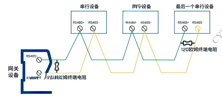 Modbus RTU转Profinet浮点字节序映射实例图
