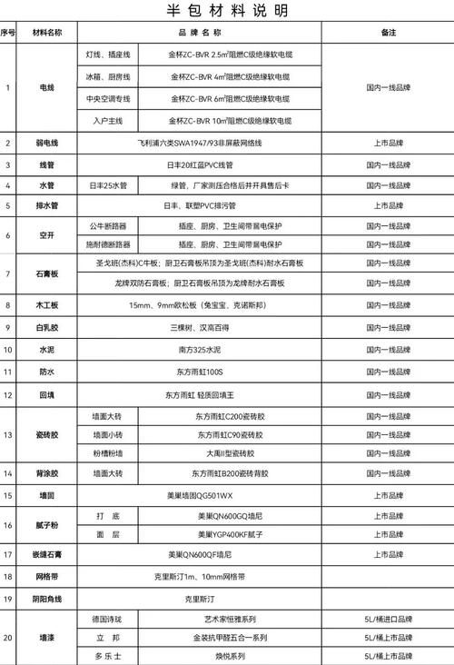半包装修12个高频问题解答，资深装修师傅干货分享