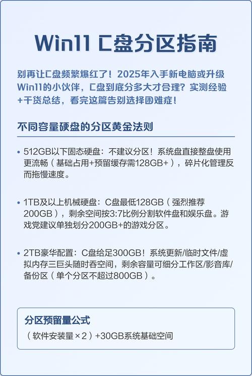 新电脑C盘分区大小仅剩1GB红色警告截图