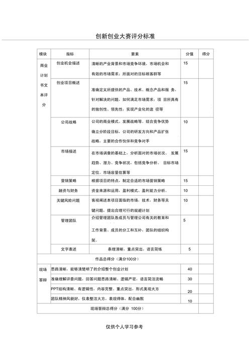 传统企业创新绩效打分表示例