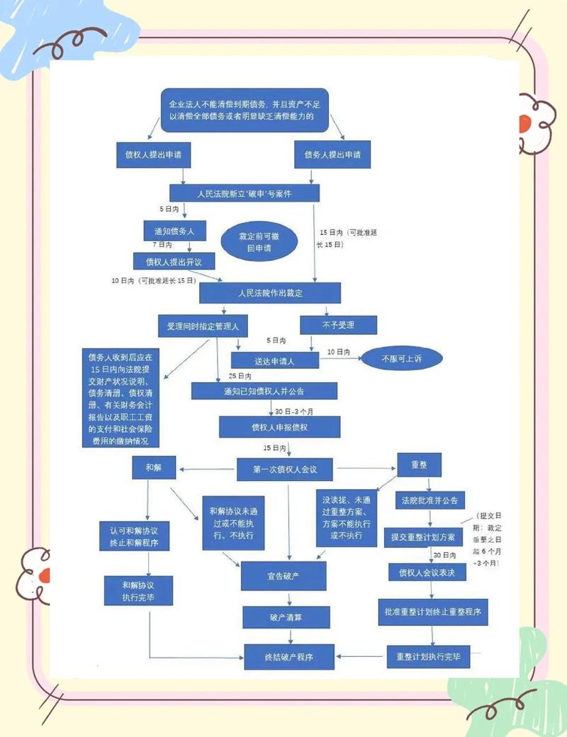 企业破产清算清偿顺序优先级示意图