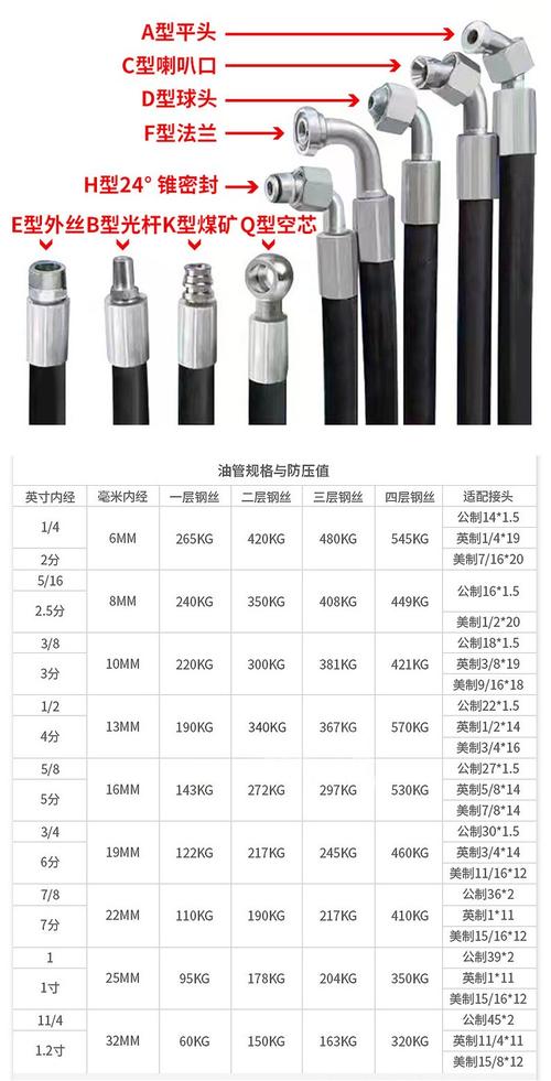 不同规格不同材质工业接头分类展示