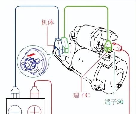 遇上起动机没反应,自己先做两步排查