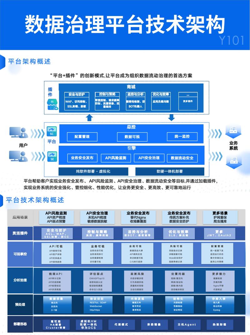 工业数据治理平台架构图数据接入清洗挖掘可视化