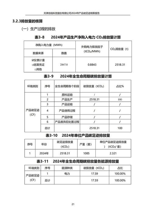 出口产品全生命周期碳足迹核算数据图