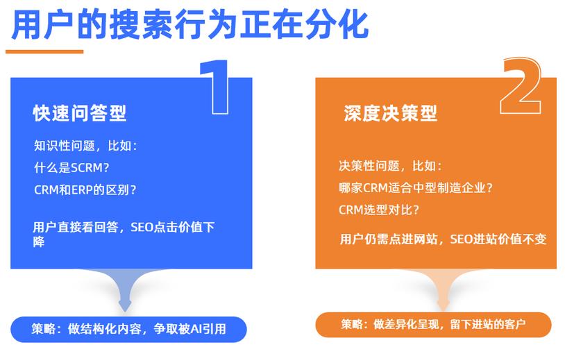 二、传统SEO的三大基本功，为什么在AI搜索里失灵了？