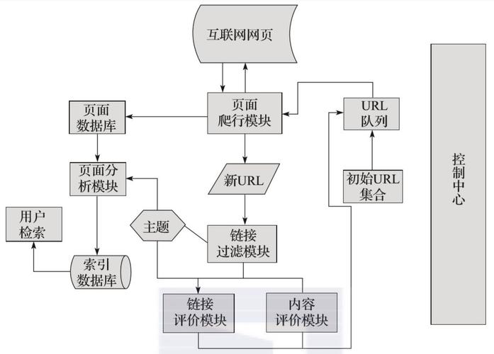 SEO网站内链爬虫路径示意图
