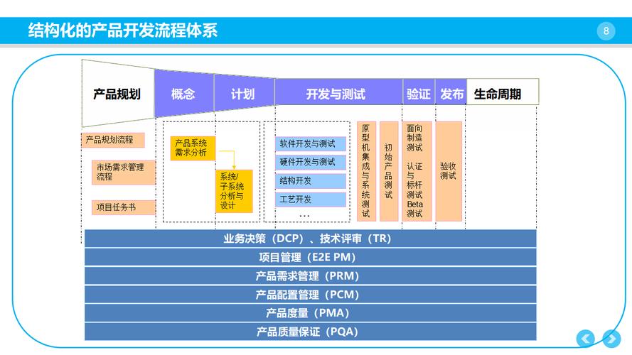 企业内部研发知识资产图谱示意图