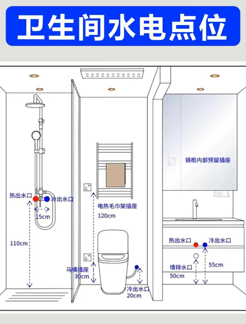 家用卫生间电热水器插座预留位置示意图