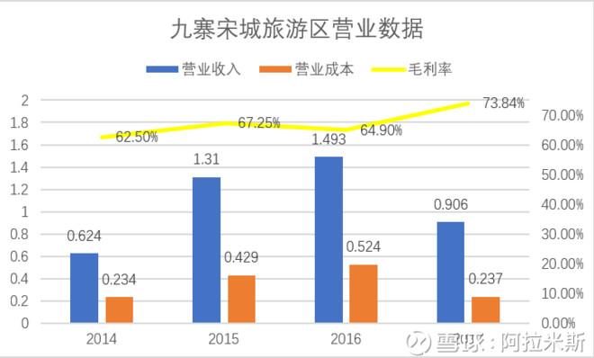 第二个坑：无脑抄大V作业，别人买啥我买啥