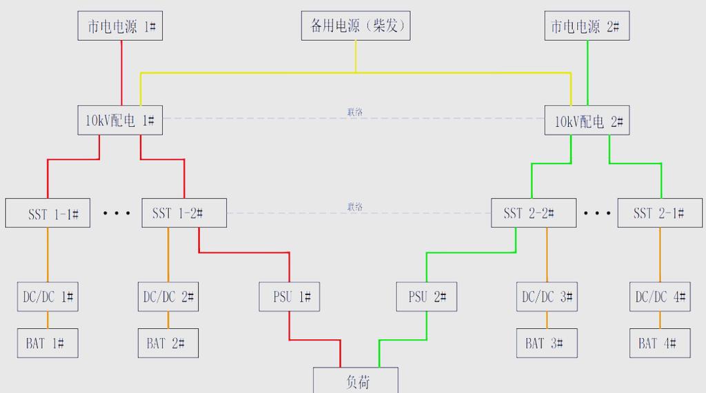 数据中心服务器双路电源冗余接线实景图