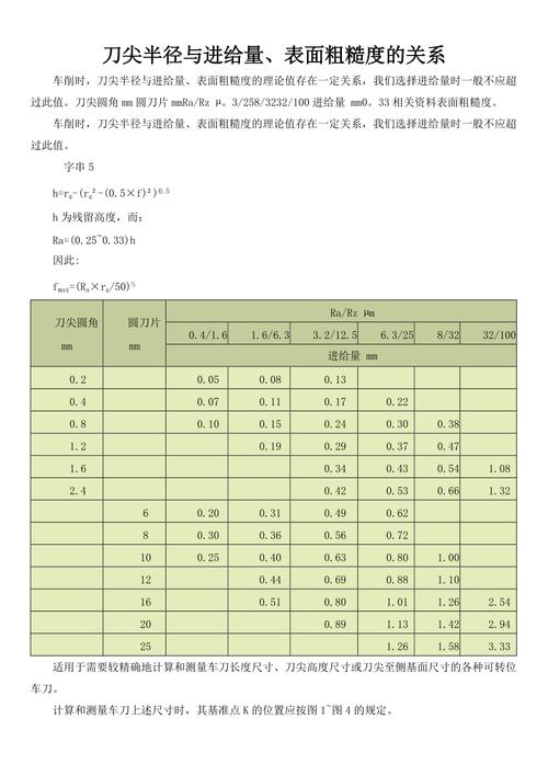 不同刀尖圆弧半径车削表面粗糙度对比试样