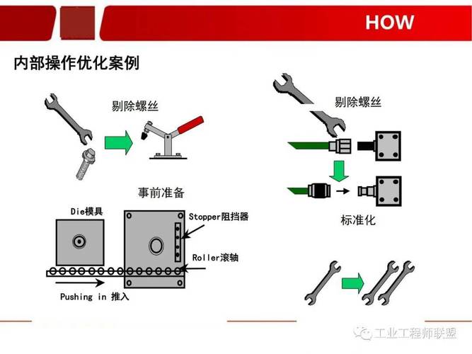 冲压车间精益生产快速换模实操图