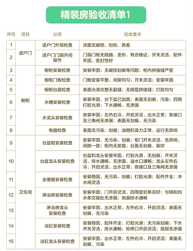 定制建材：签验收字前，一定要把这些地方查一遍