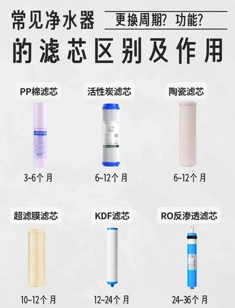 小型滤水壶滤芯更换周期示意图