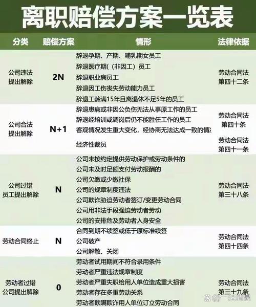 离职与赔偿常见问题